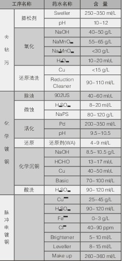 PCBA,<a href=http://www.tcpcb.cn/ target=_blank class=infotextkey>pcb板</a>,<a href=http://www.272mm.cn/ target=_blank class=infotextkey>smt<a href=http://www.272mm.cn/ target=_blank class=infotextkey>貼片</a></a>,PCB線路板